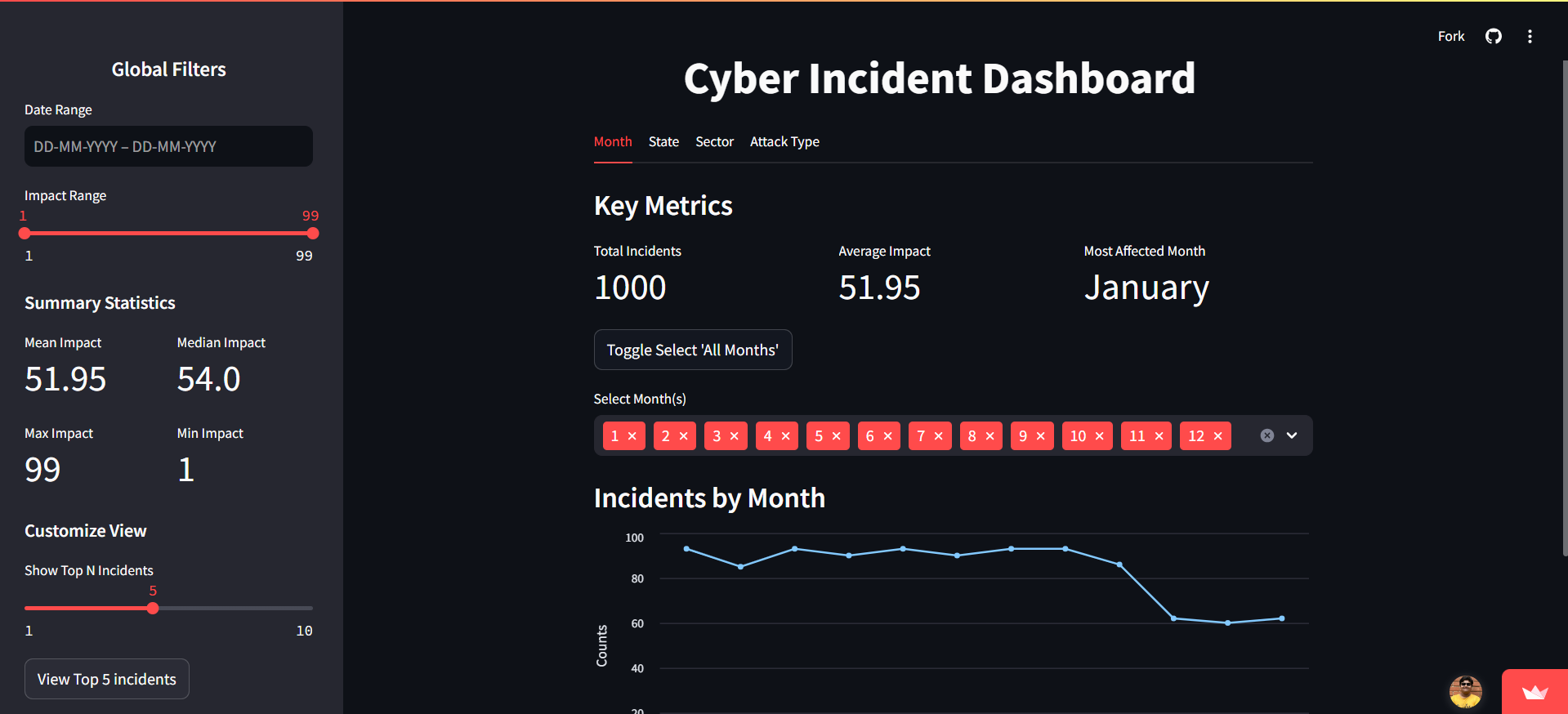 Cyber Incidents Dashboard